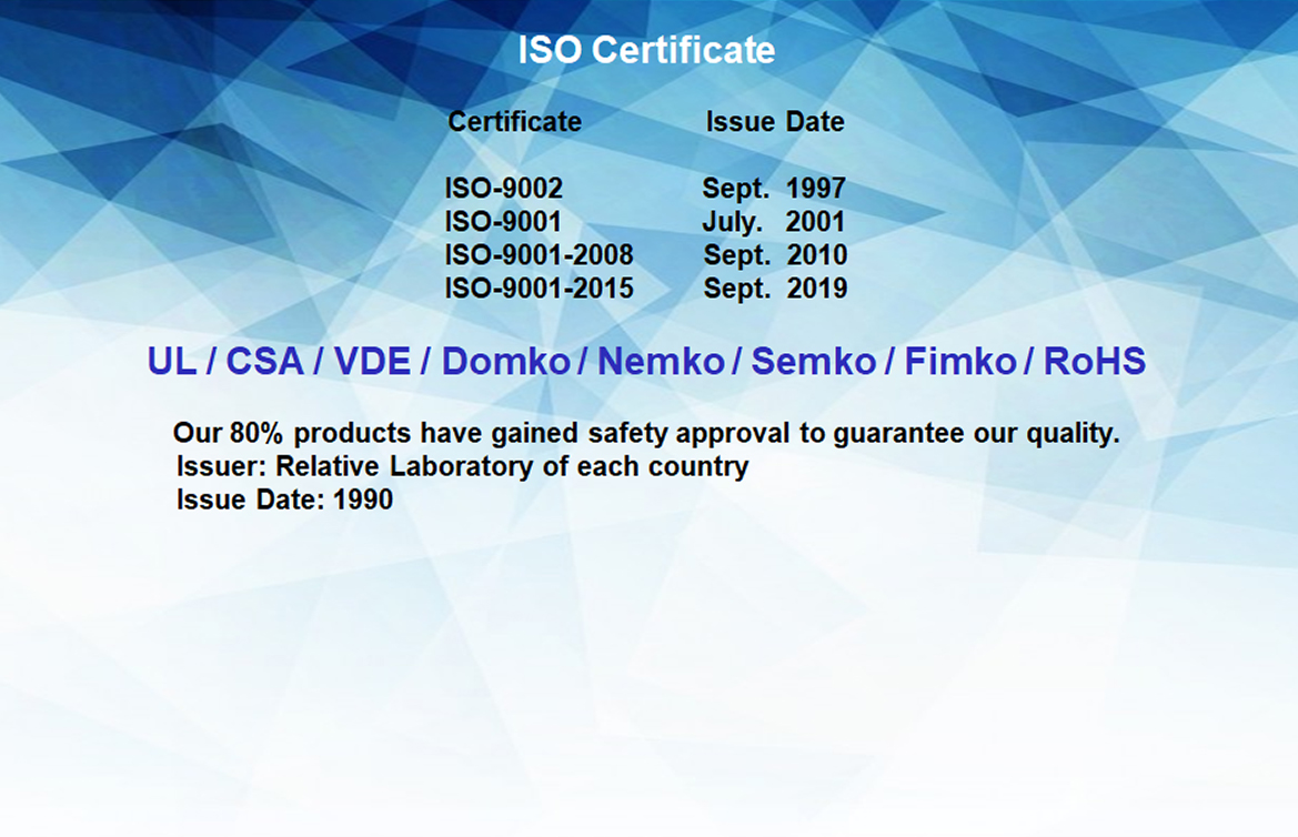 ISO Certificate